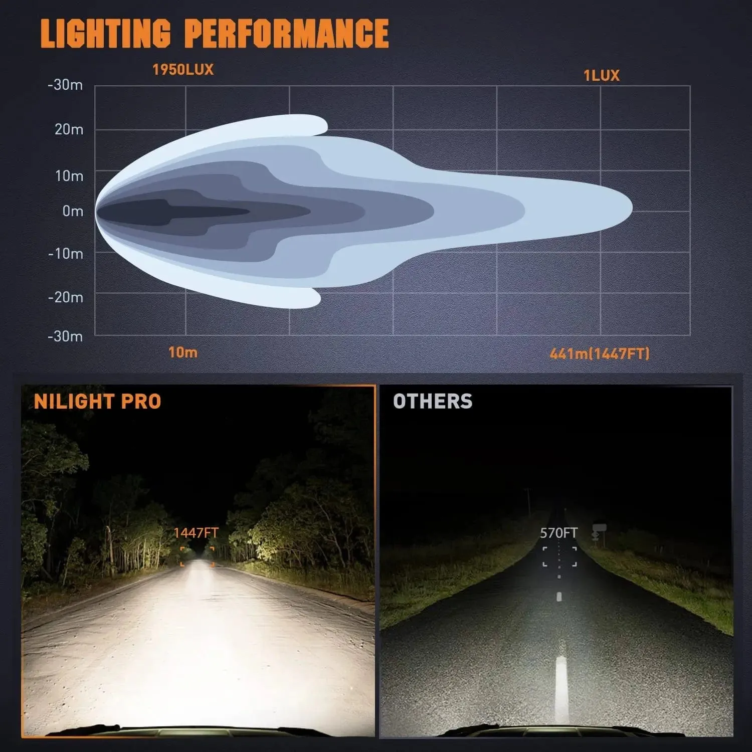5.7 Inch 50W 6500LM Round Spot Flood LED Work Lights (Pair) | 16AWG DT Wire