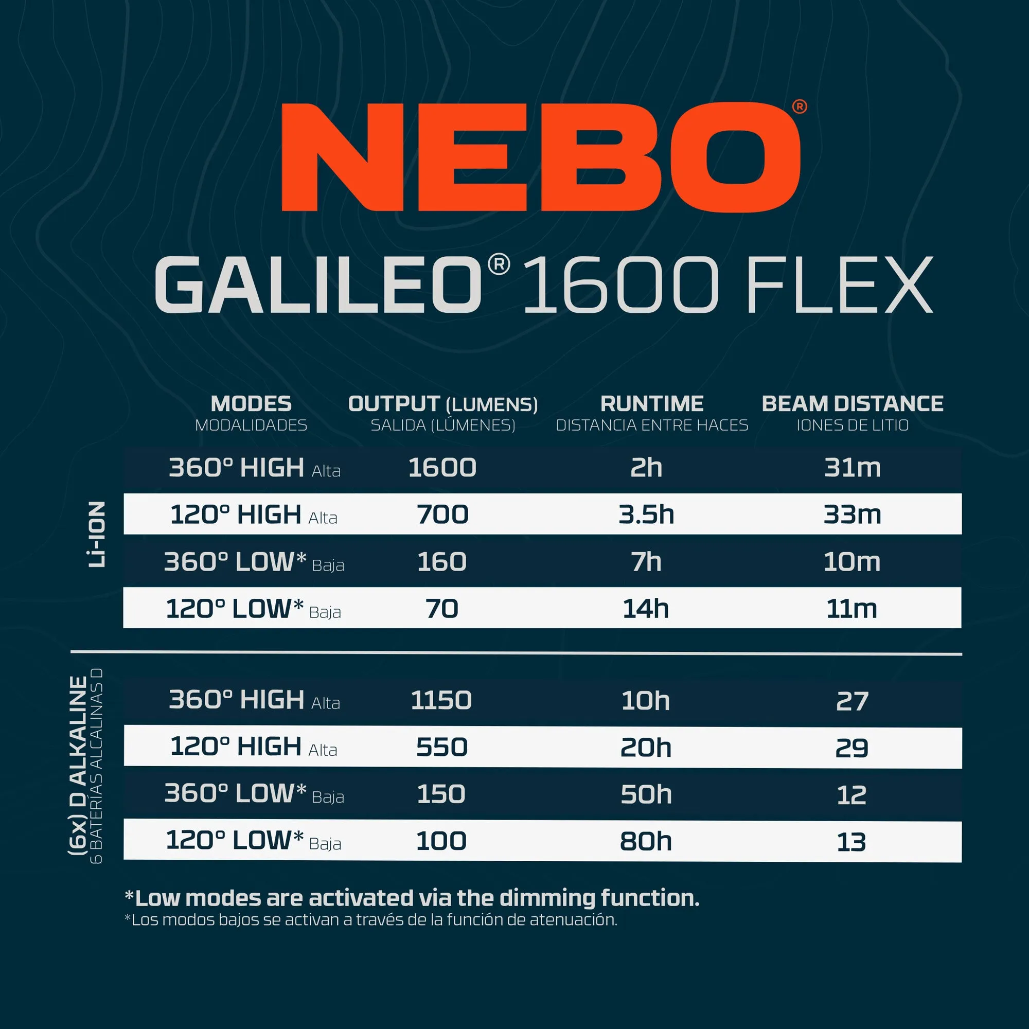 GALILEO™ 1600 FLEX, Rechargeable Lantern   Power Bank