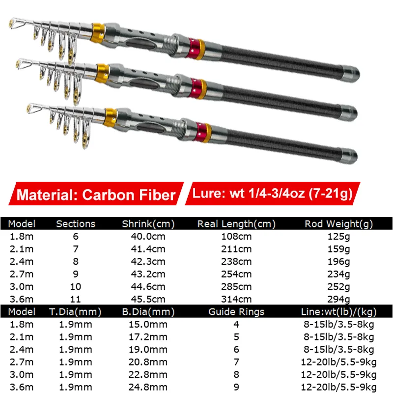 Latest Telescopic Fishing Rod Reel Buy and get bait